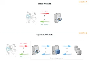 What Happens Should You Do Not Renew Your Website Hosting? And Tips On How To Avoid Losing Your Website Host Higher Weblog